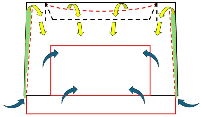 新焚き火台 イメージ 空気の流れ